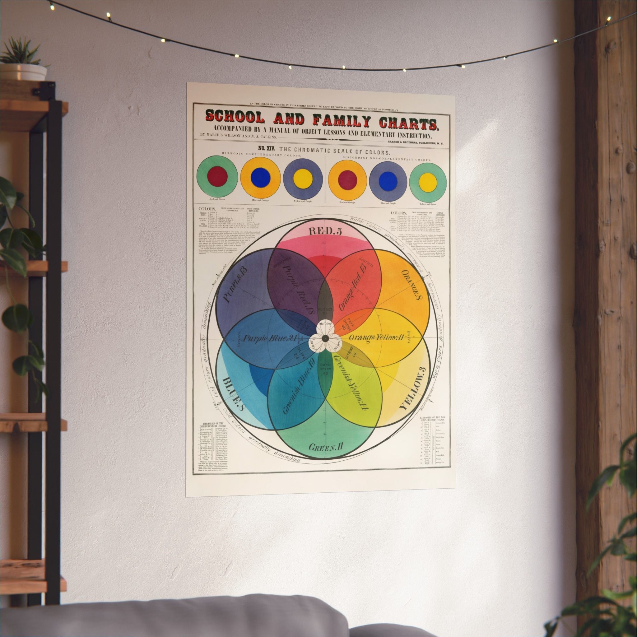The Art History Collection: The Chromatic Scale of Colors Giclée Archival Matte Paper Prints