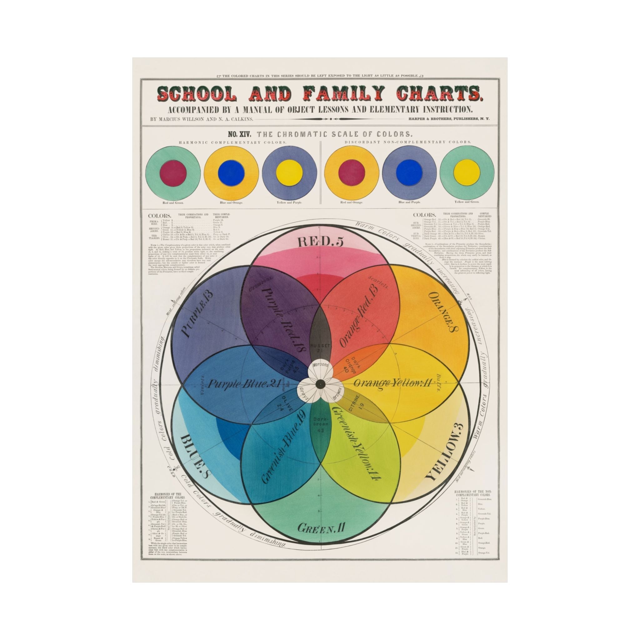 The Art History Collection: The Chromatic Scale of Colors Giclée Archival Matte Paper Prints