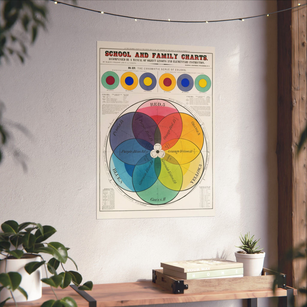 The Art History Collection: The Chromatic Scale of Colors Giclée Archival Matte Paper Prints