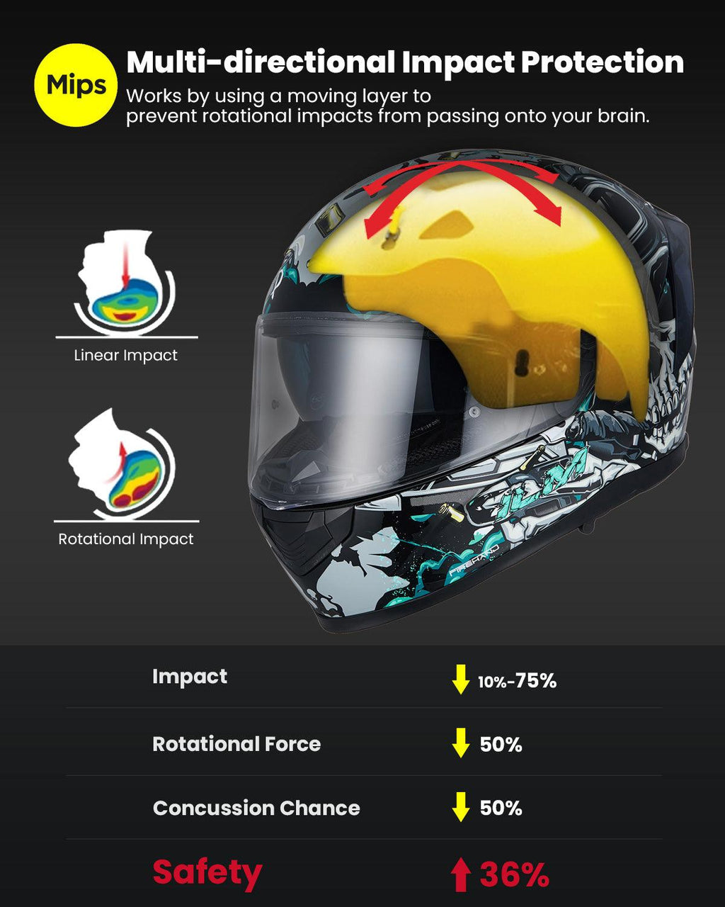 ILM Full Face MIPS Motorcycle Helmet Model 129M