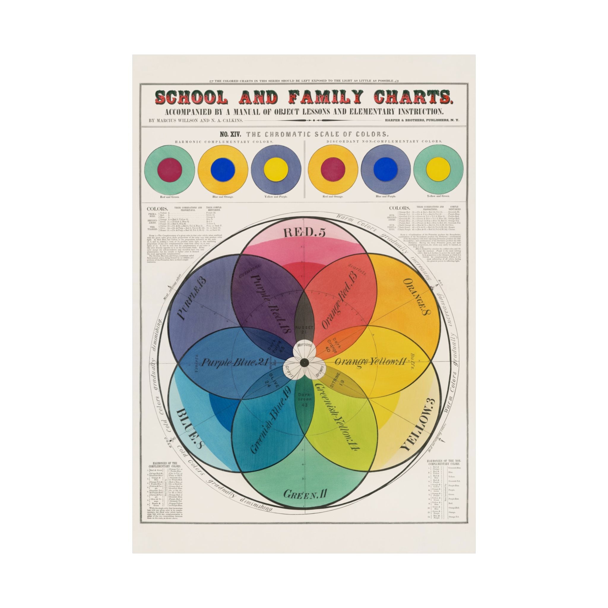 The Art History Collection: The Chromatic Scale of Colors Giclée Archival Matte Paper Prints