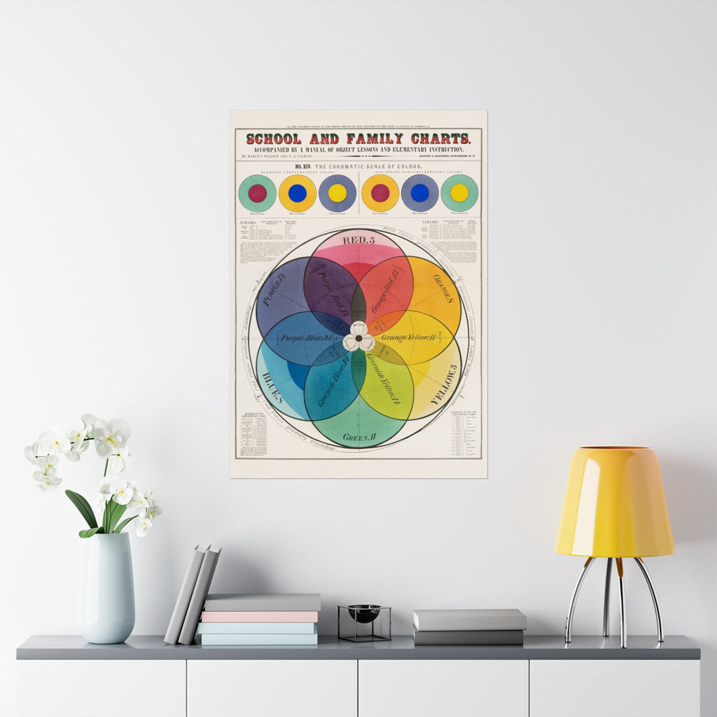 The Art History Collection: The Chromatic Scale of Colors Giclée Archival Matte Paper Prints