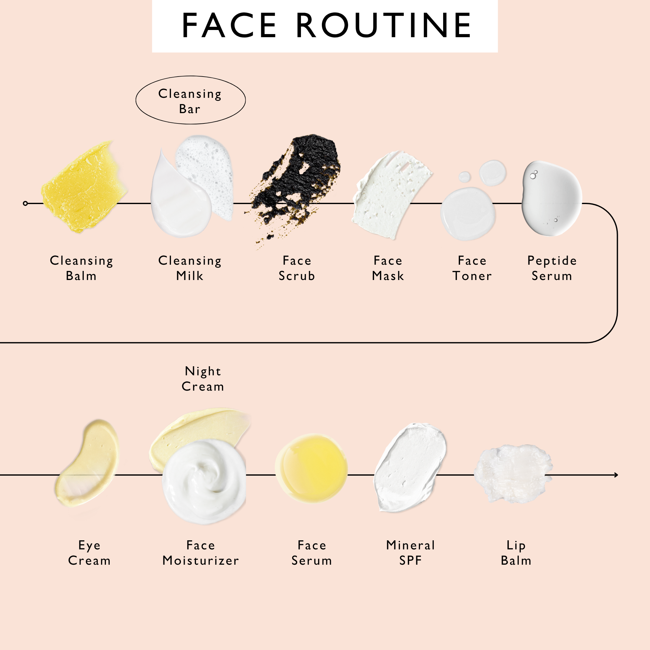 Fennel + Cardamom Chai Cleansing Bar