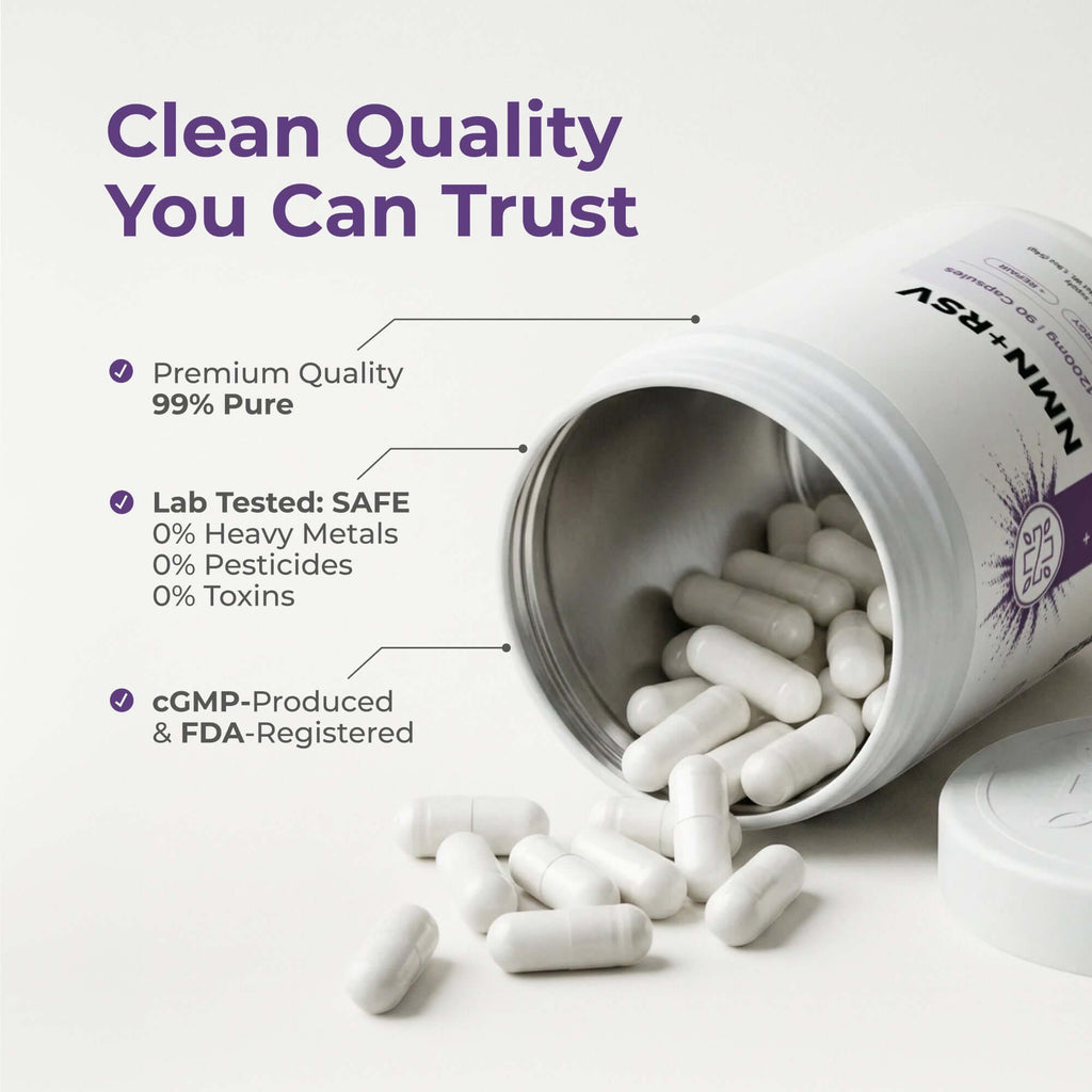NMN + Resveratrol Capsules