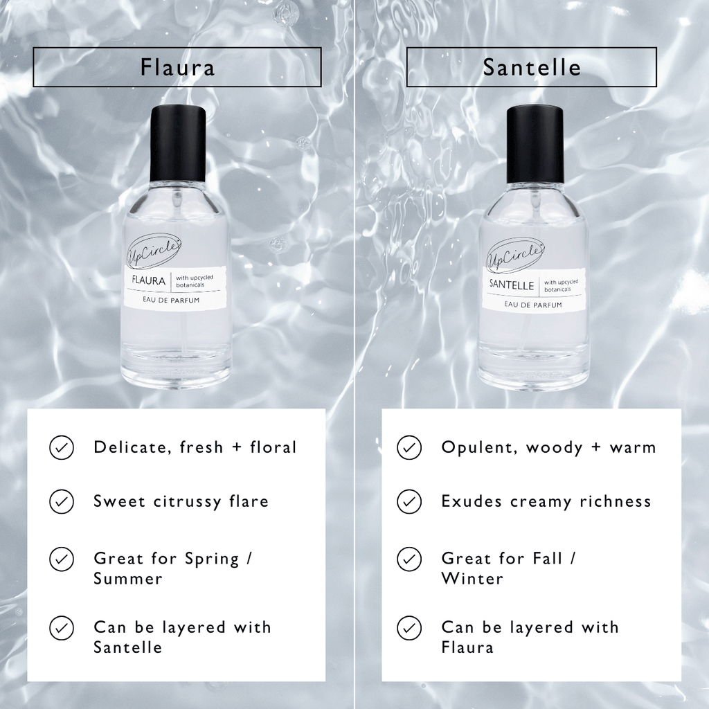 Santelle Eau De Parfum