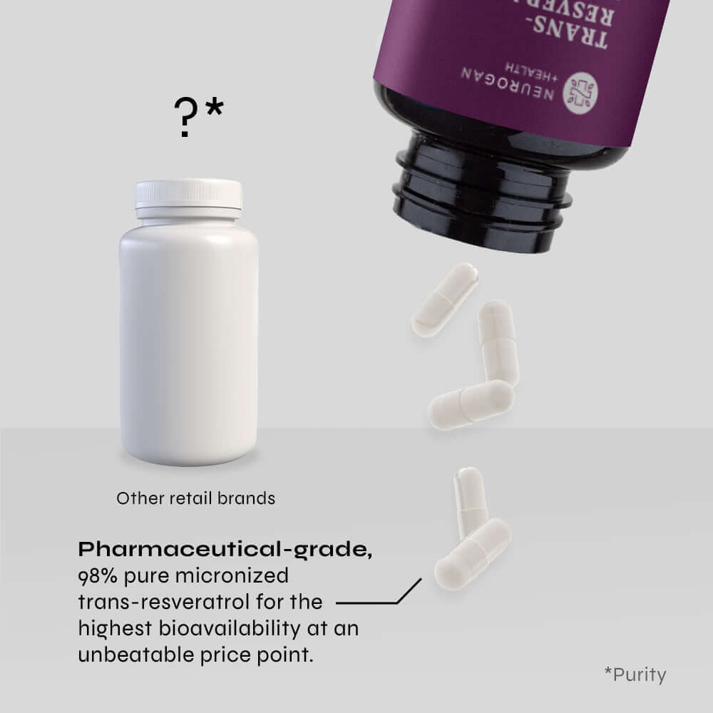 Resveratrol Capsules