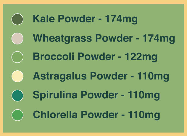 Sweet Greens & Organic Tropics