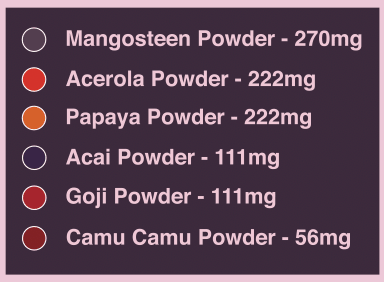 Sweet Greens & Organic Tropics