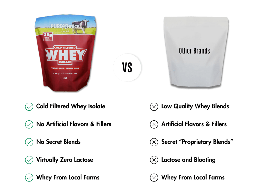 Whey Protein Isolate Flight   Try 5 flavors!